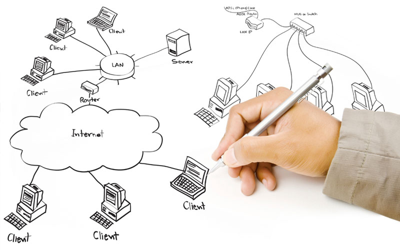 Network Design and Development